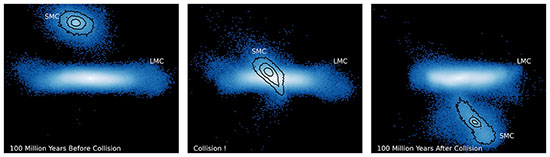 Illustration of the SMC-LMC galaxy collision