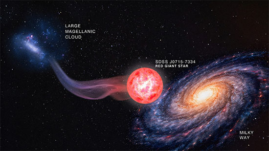 An artist's conception (not to scale) of the red giant SDSS J0915-7334