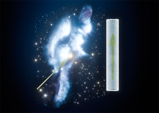 Path of the solar system through the Local Interstellar Cloud