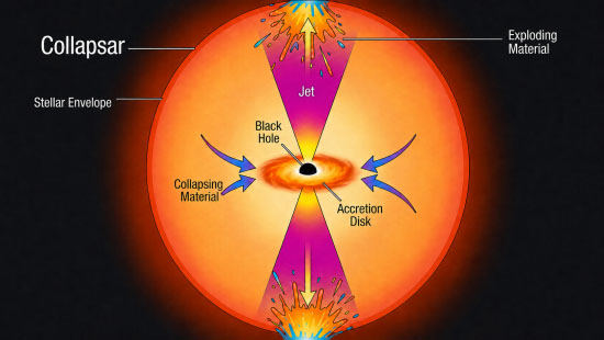 schematic diagram of a jet-driven supernova