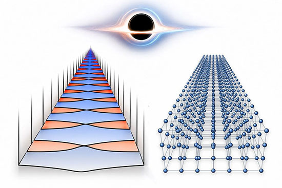 Left: visualization of a spacetime-crystel. Right: a cubic crystal structure