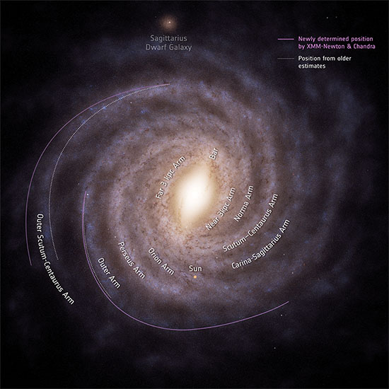 n artist’s impression of what our home galaxy, the Milky Way, might look like face-on, as viewed from above the disc of the galaxy, with its spiral arms and bulge in full view