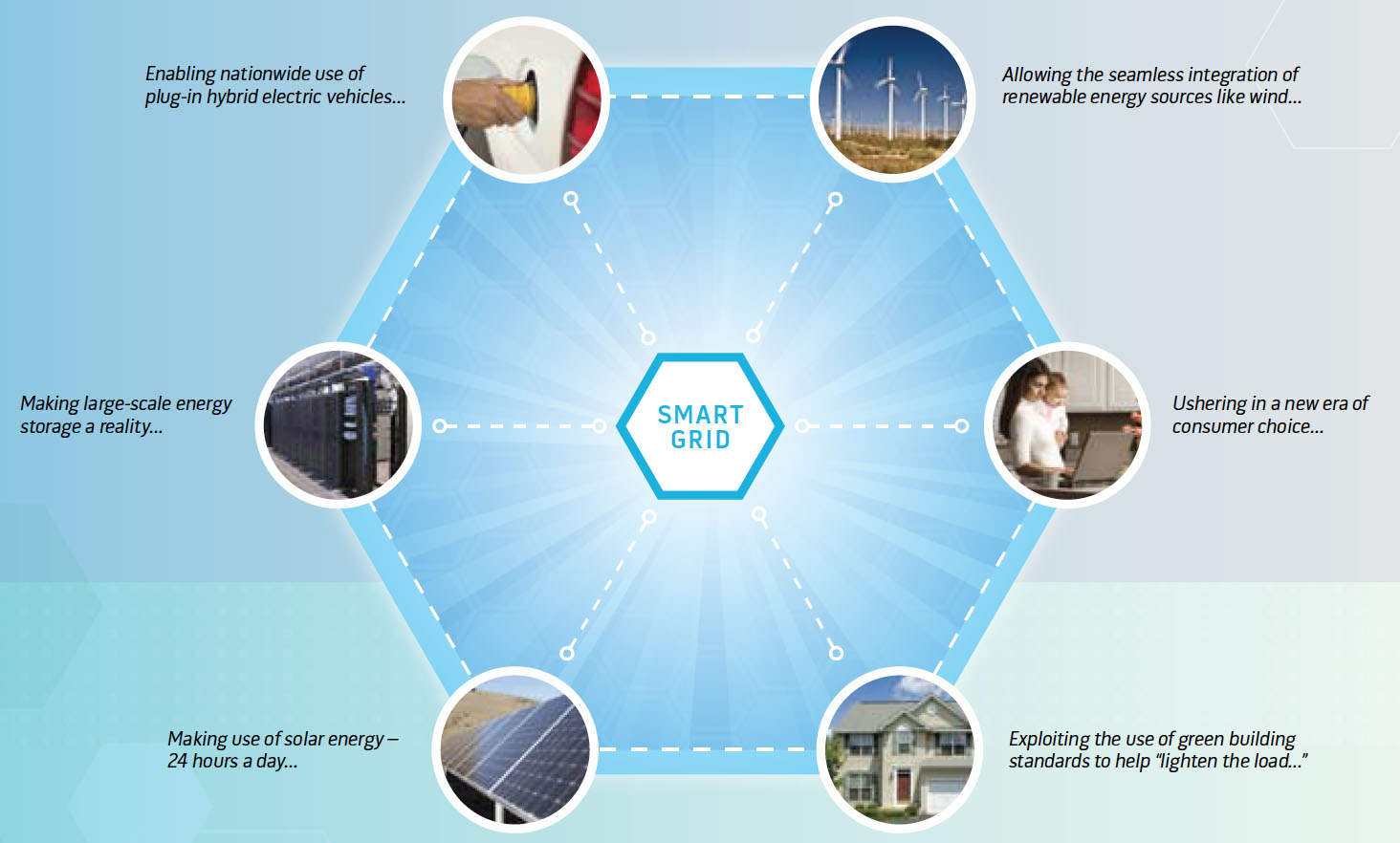 the smart grid as enabling engine