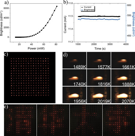 >Carbon nanotube films show potential as very fast incandescent displays