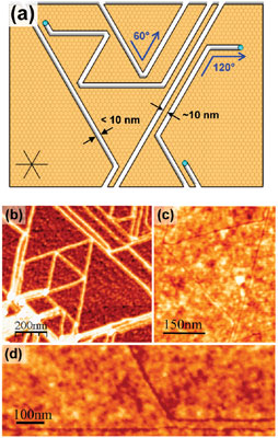 >Cartoon of a nickel particle etching a graphene sheet