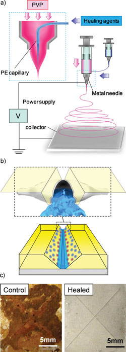process to electrospin nanofibers for self-healing polymer coatings