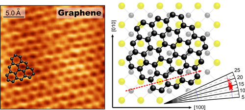 graphene structures