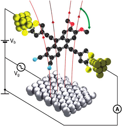 Design of a molecular motor with a permanent electric dipole moment