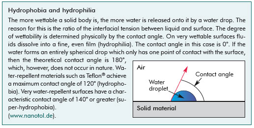 Hydrophobia and hydrophilia