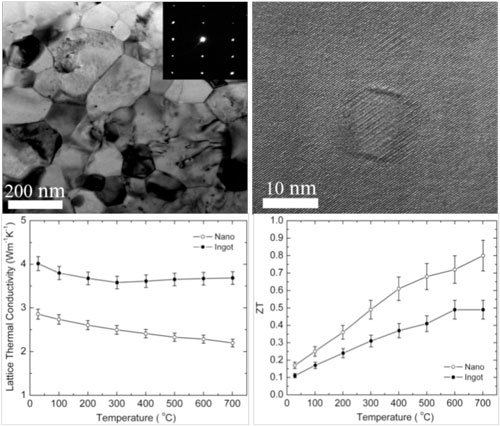Nanoscratch on nanopatterned carbon nanocone structure