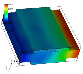 Simulation of a double gate MOSFET - calculated potential
