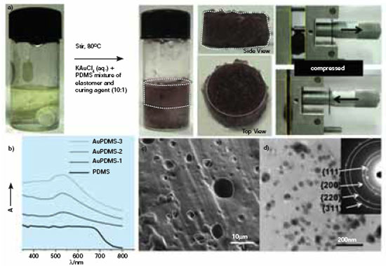 Green Synthesis of AuPDMS nanocomposite