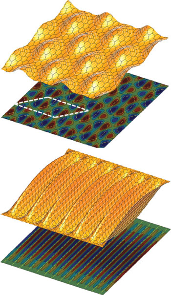 Two strained graphene lattice configurations and their corresponding pseudomagnetic field