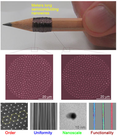 Ultralong semiconducting core/piezoelectric shell nanowire array mass-produced by a new top-to-bottom fabrication scheme in nanotechnology