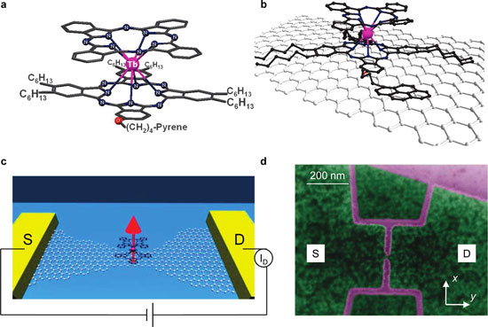 Graphene Spintronic Devices with Molecular Nanomagnets