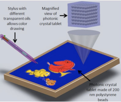 photonic crystal tablet