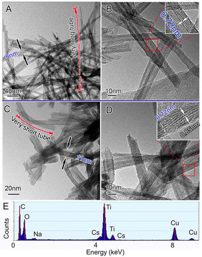 TEM micrographs of tubular sorbents before and after entrapment of cesium ions