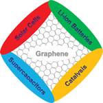 graphene_in_energy_applications