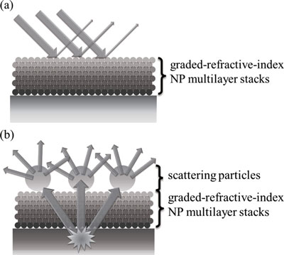 nanoparticle multilayer stacks