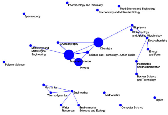Cross-Disciplinary Collaborations in Nanotechnology Publications in China, 1996–2011