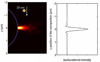 Simulation of a 20-nm gold nanoparticle moving through a photonic nanojet while the backscattering signal is recorded