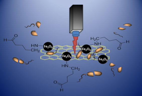 Schematic of graphene-based photothermal antibacterial therapy