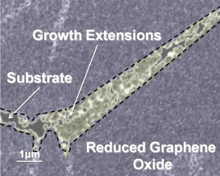 reduced graphene oxide growth extensions bridging between two existing Reduced Graphene Oxide flakes