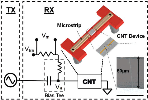 Test-setup for a carbon nanotube based AM demodulator