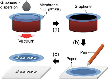 preparation of a graphene circuit on a paper substrate