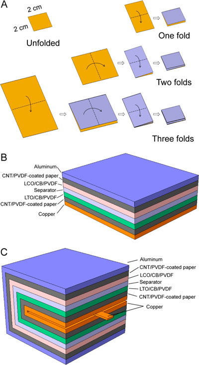 Schematic of folding procedures for batteries