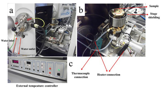 Set-up for temperature-controlled SEM experiments