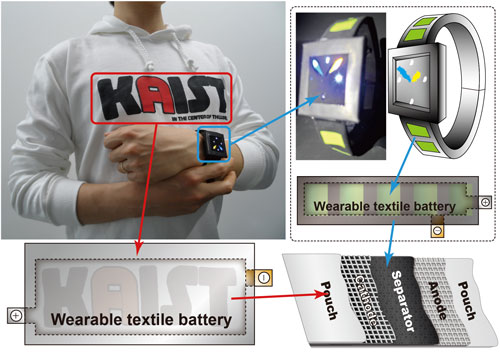 Wearable textile battery