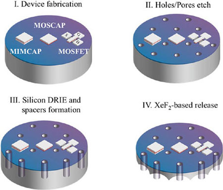 Generic flow to transform conventional silicon electronics into flexible and semitransparent ones