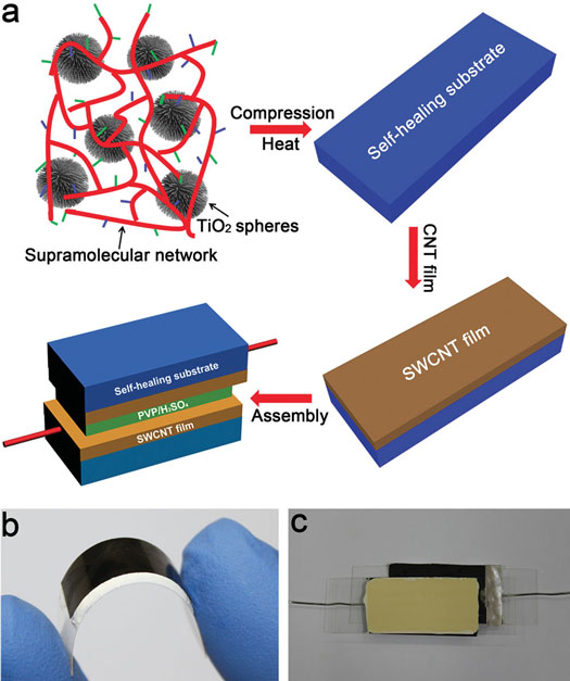 The design and manufacturing process flow of a flexible, electrically and mechanically self-healing supercapacitor