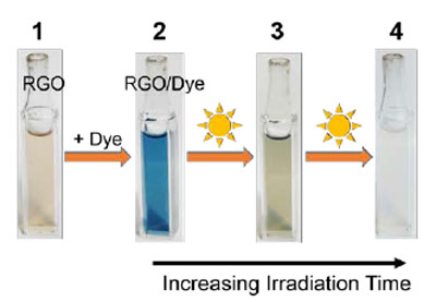 Simultaneous photocatalytic degradation of Naphthol blue black dye and RGO using UV/visibe-irradiated TiO2