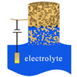 nanopump