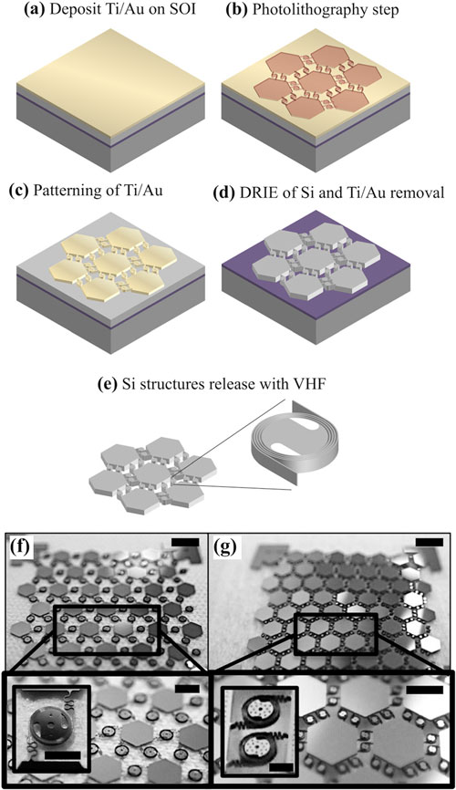 microfabrication process for stretchable silicon