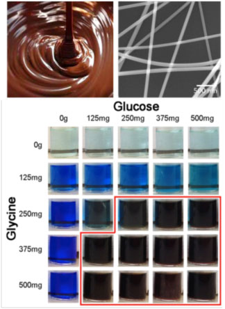 Food chemistry synthesis of copper nanowires with chocolate-like aroma