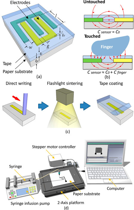 fabrication of paper-based touch pad