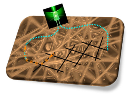 copper nanowire network transparent electrodes for optoelectronics