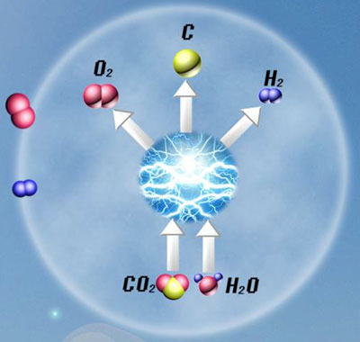 Single-pot electrolytic synthesis of hydrogen and carbon fuels