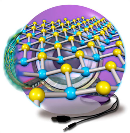 Illustration of 2D arsenene and antimonene semiconductors as potential applications in devices