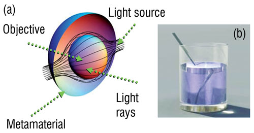 metamaterial showing bending of light