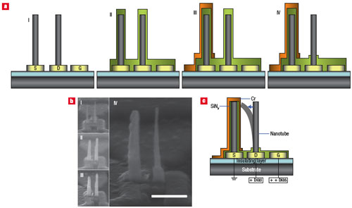 nanoelectromechanical switch based on carbon nanotubes