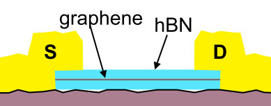 Schematic illustration of a cross-section of an etched and contacted graphene-hBN Hall sensor device