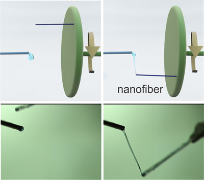 Touchspinning of nanofibers