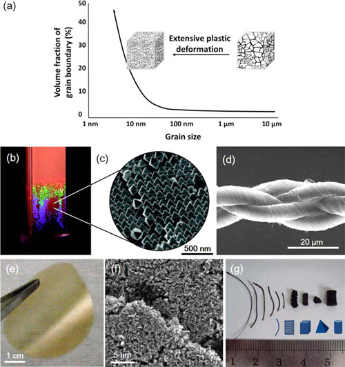 Bulk form of nanomaterials