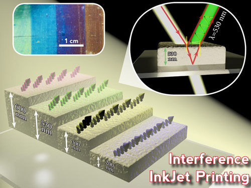 Lighting visualization of interference inkjet printing