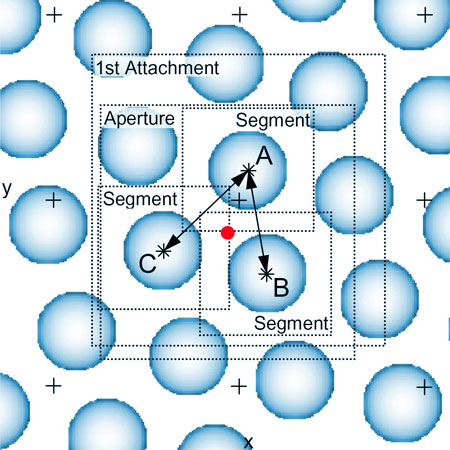Local calibration structure ABC on a crystal surface