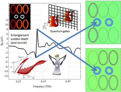 The control of quantum devices/artificial atoms by whispering mode arrays